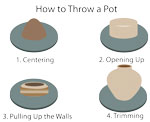 How to Throw a Pot