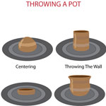 Throwing A Pot