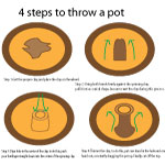 4 stepts to throw a pot