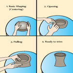 Four Steps to Throwing a Pot