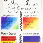 Colour Discoveries