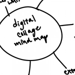 Digital Collage Mindmap 