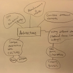 Architecture-Mymap #9