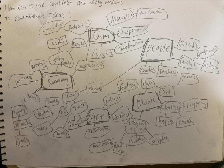 Mind map and 16 thumbnail ideations