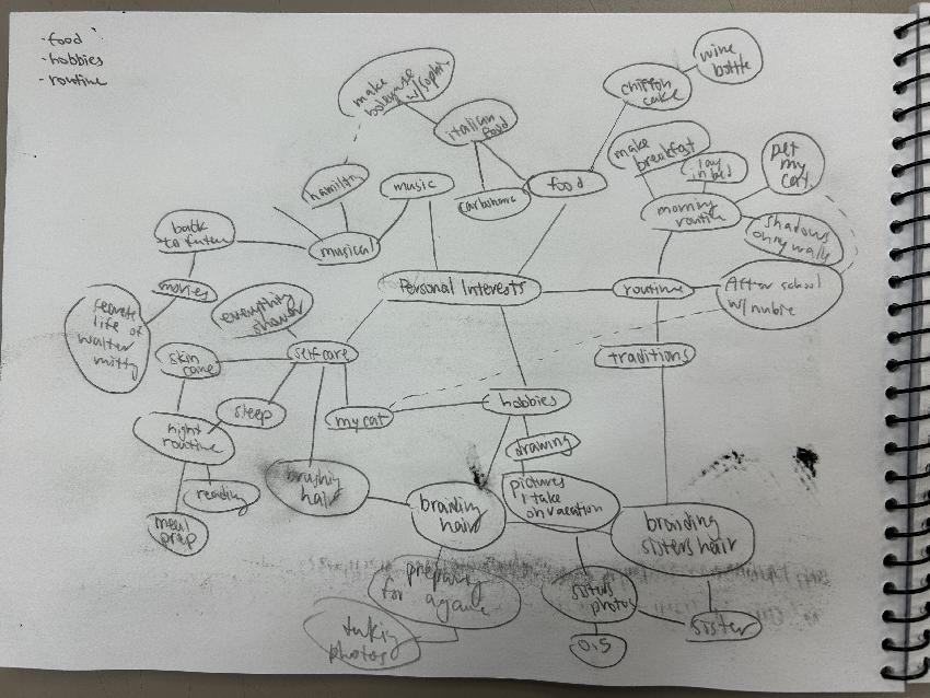 Mind Map